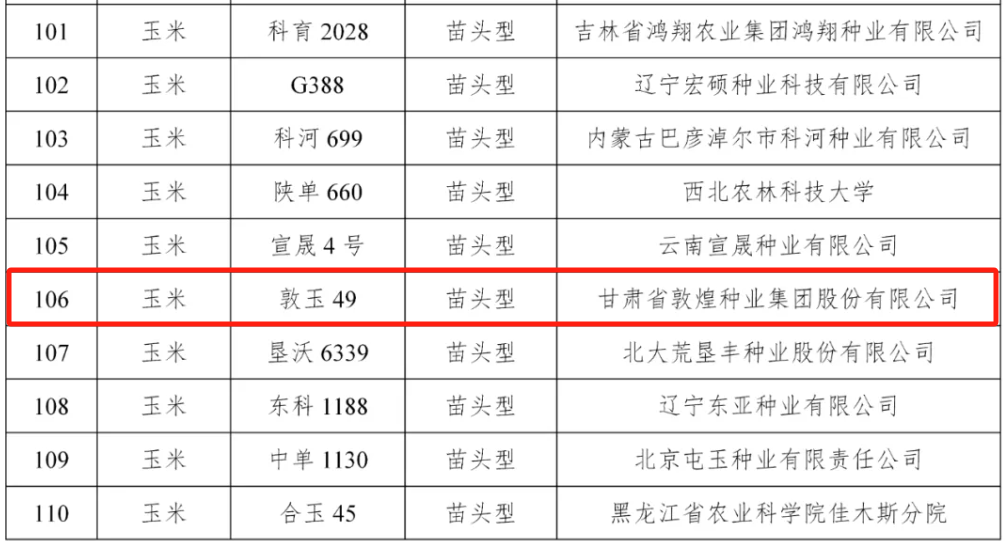 擬入選326個(gè)！全國(guó)農(nóng)技中心發(fā)布2025年國(guó)家農(nóng)作物優(yōu)良品種推廣目錄