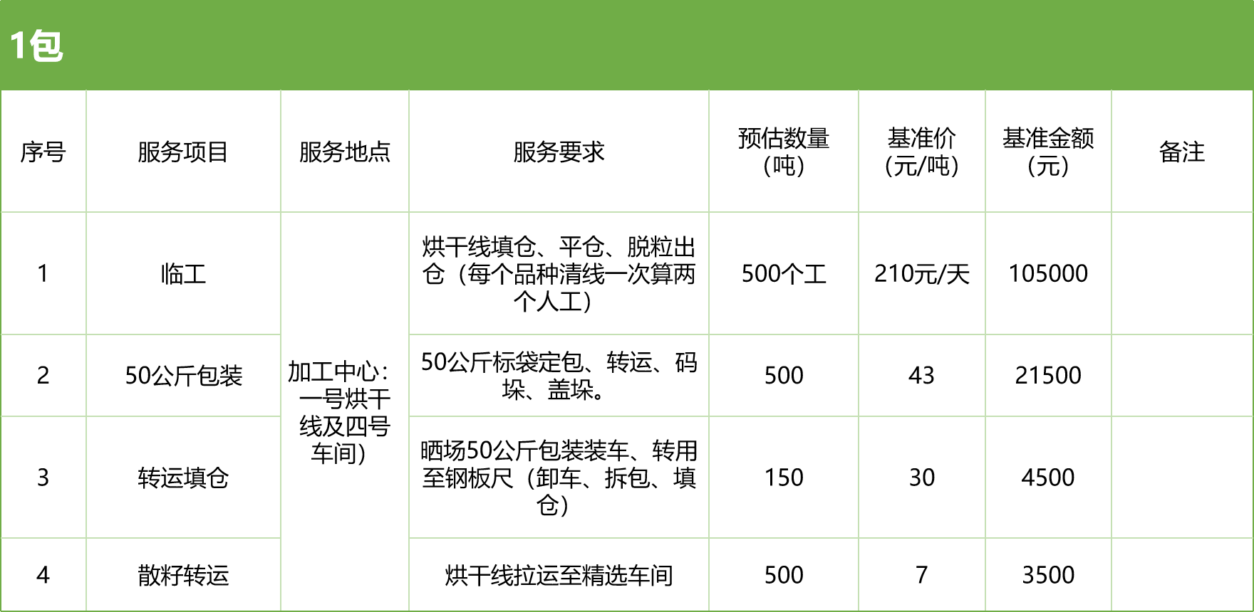甘肅省敦煌種業(yè)集團(tuán)股份有限公司玉米種子分公司2025年玉米果穗收獲烘干、脫粒、精選勞務(wù)外包服務(wù)項(xiàng)目競(jìng)爭(zhēng)性磋商公告
