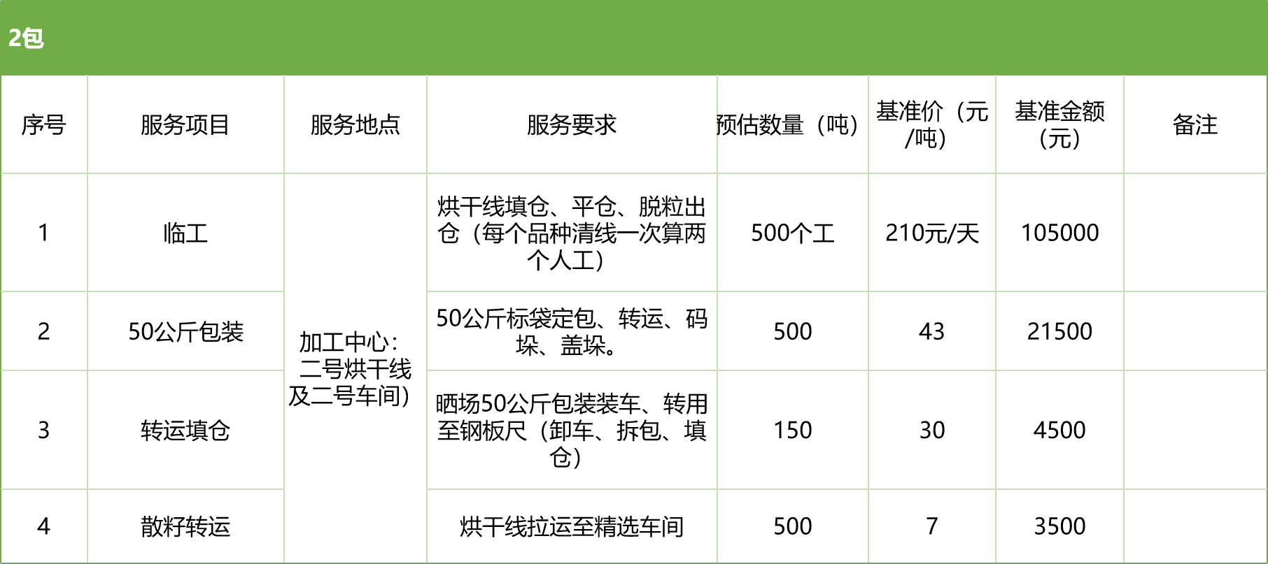 甘肅省敦煌種業(yè)集團(tuán)股份有限公司玉米種子分公司2025年玉米果穗收獲烘干、脫粒、精選勞務(wù)外包服務(wù)項(xiàng)目競(jìng)爭(zhēng)性磋商公告