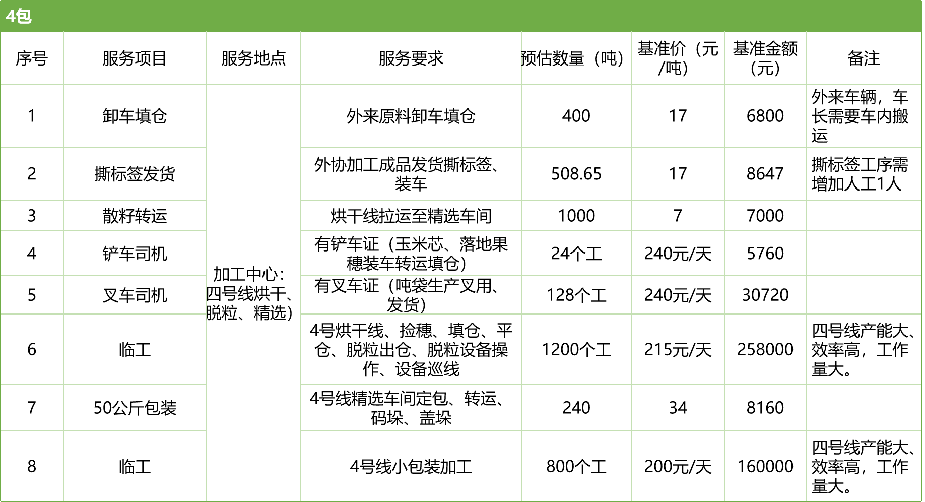 甘肅省敦煌種業(yè)集團(tuán)股份有限公司玉米種子分公司2025年玉米果穗收獲烘干、脫粒、精選勞務(wù)外包服務(wù)項(xiàng)目競(jìng)爭(zhēng)性磋商公告