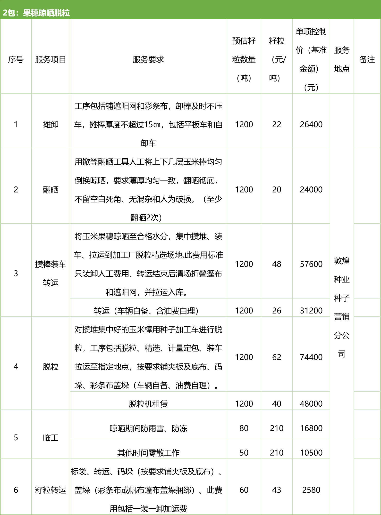 甘肅省敦煌種業(yè)集團(tuán)股份有限公司種子營銷分公司鮮果穗運(yùn)輸服務(wù)及果穗晾曬脫粒、籽粒精選加工勞務(wù)外包服務(wù)項(xiàng)目 競爭性磋商公告