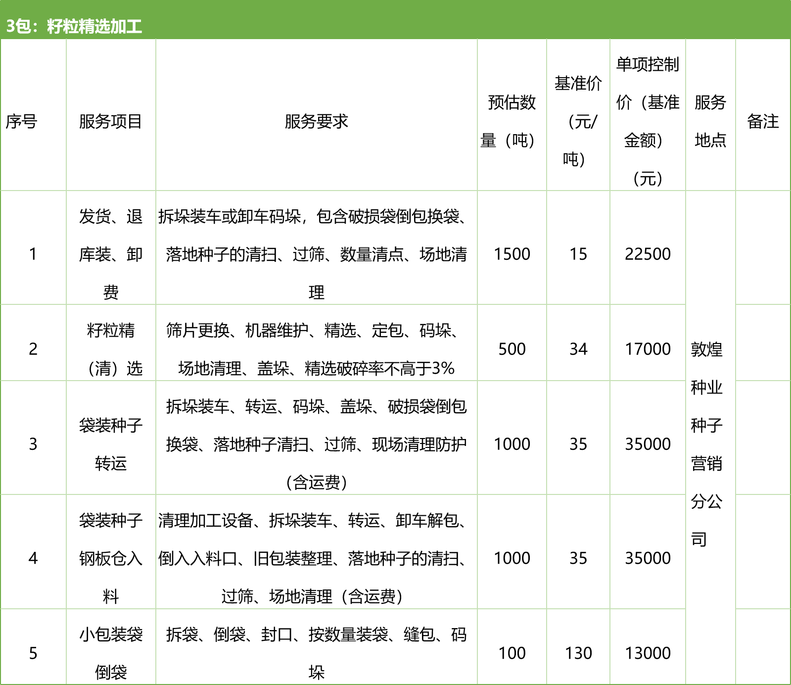 甘肅省敦煌種業(yè)集團(tuán)股份有限公司種子營銷分公司鮮果穗運(yùn)輸服務(wù)及果穗晾曬脫粒、籽粒精選加工勞務(wù)外包服務(wù)項(xiàng)目 競爭性磋商公告