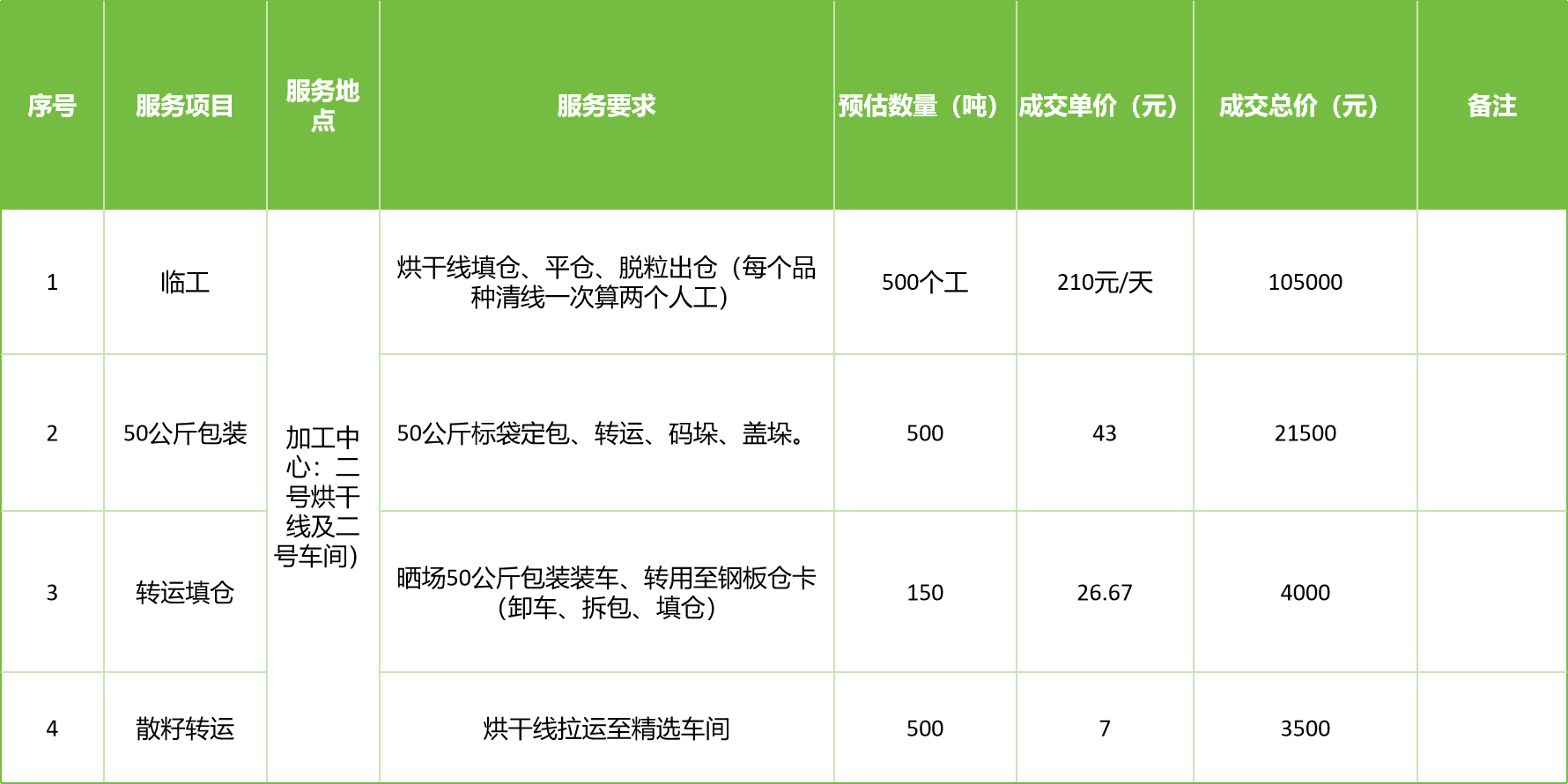 甘肅省敦煌種業(yè)集團股份有限公司玉米種子分公司2025年玉米果穗收獲烘干、脫粒、精選勞務(wù)外包服務(wù)項目成交公告